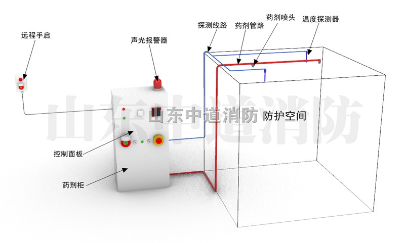 機(jī)床自動(dòng)滅火設(shè)備